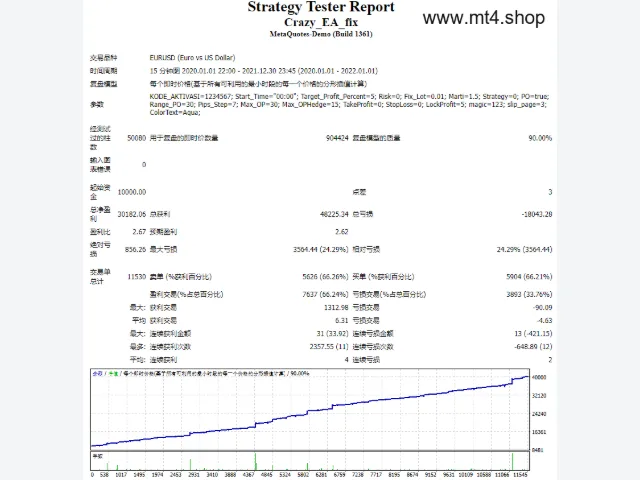 Crazy_EA_fix 图片 2