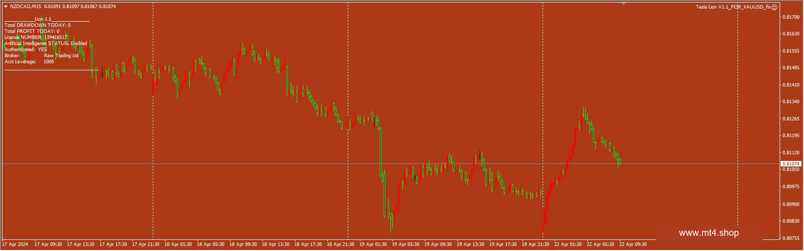 Tesla Lion V1.1_FOR_XAUUSD_fix