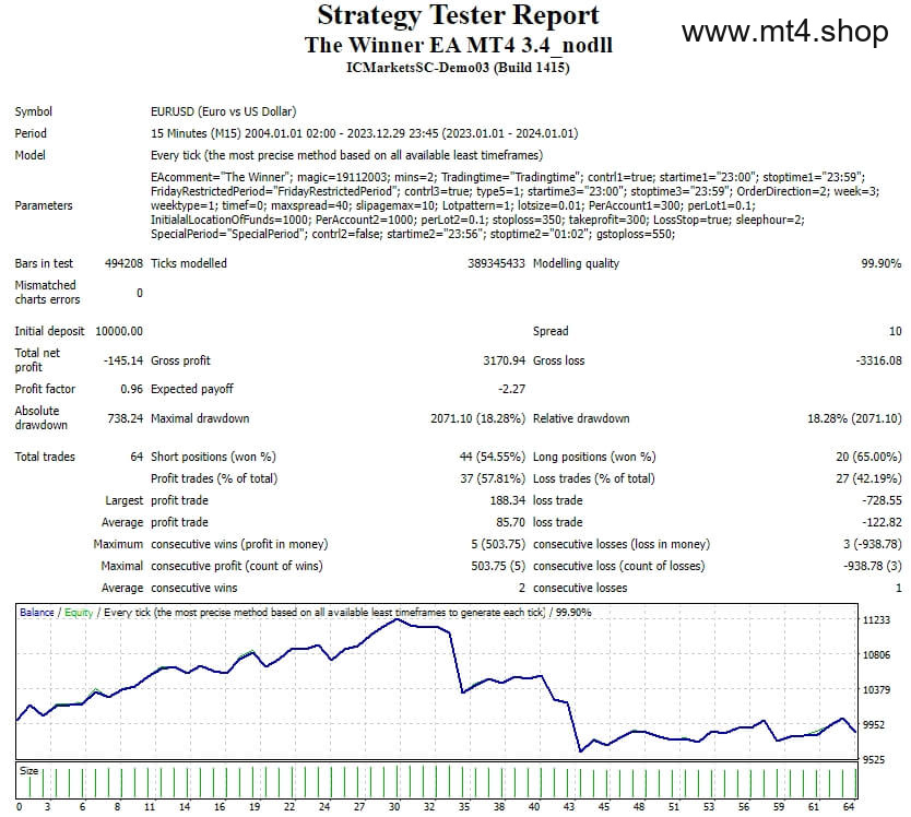 The Winner EA MT4 3.4_nodll