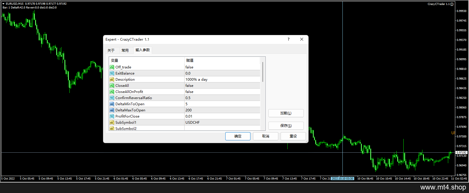 CrazyCTrader 1.1