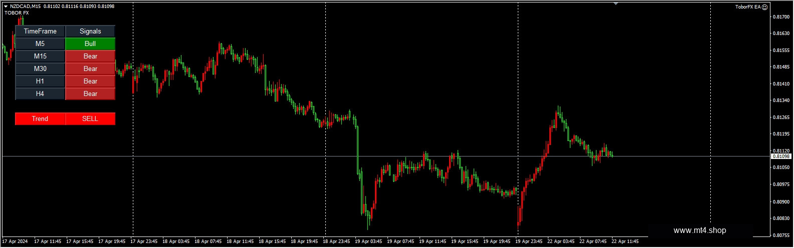 ToborFX EA