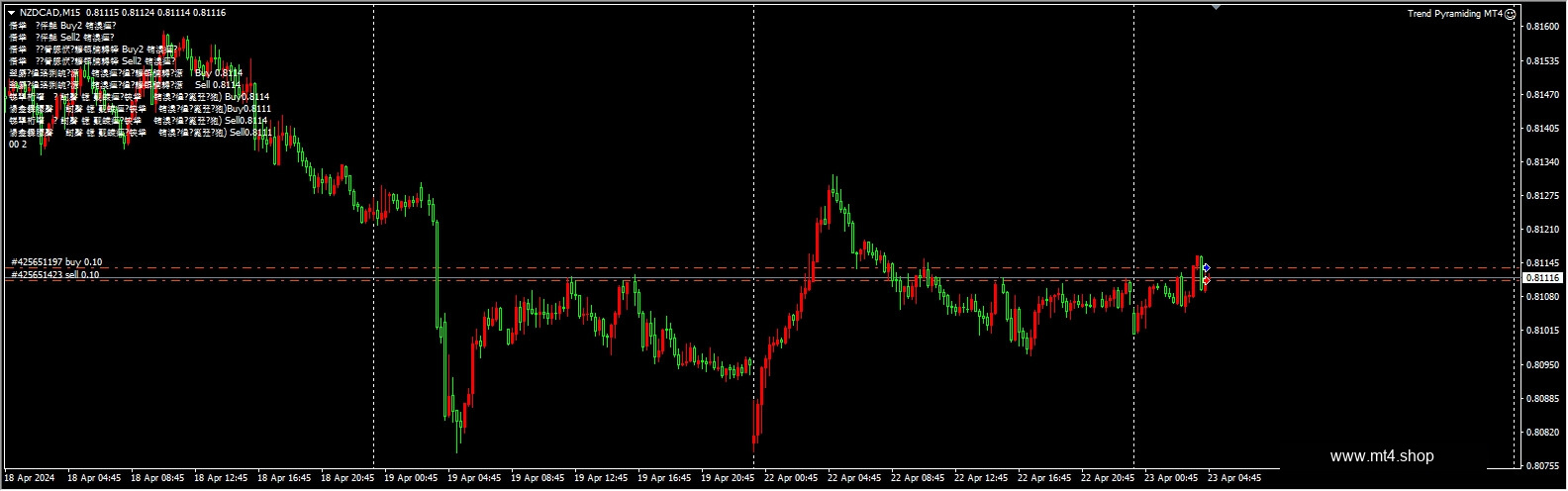 Trend Pyramiding MT4