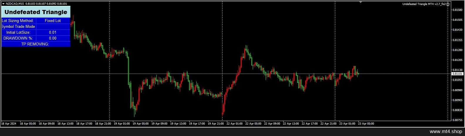 Undefeated Triangle MT4 v2.7_fix