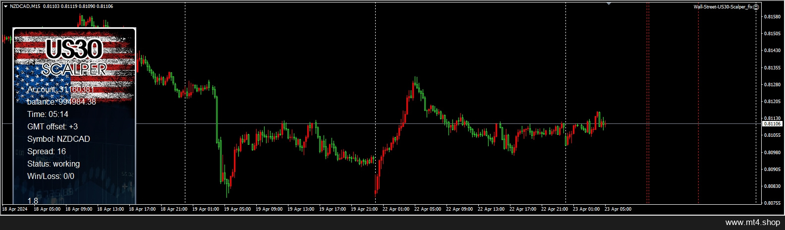 Wall-Street-US30-Scalper_fix