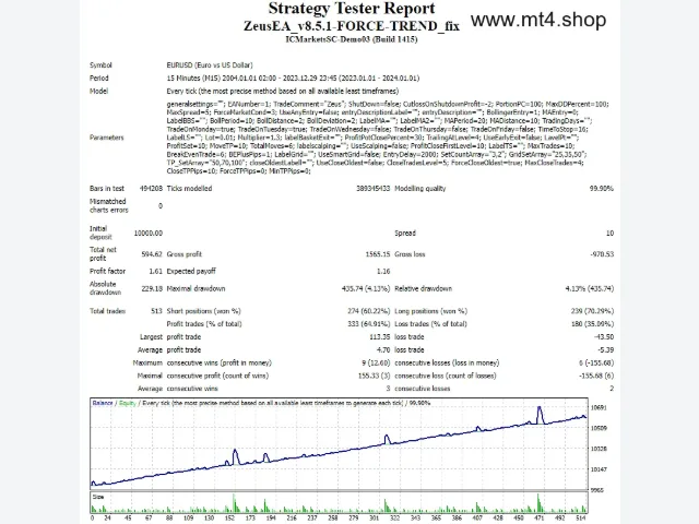 ZeusEA_v8.5.1-FORCE-TREND_fix 图片 2