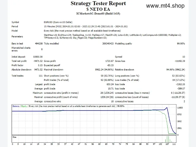 $ NETO EA 图片 2