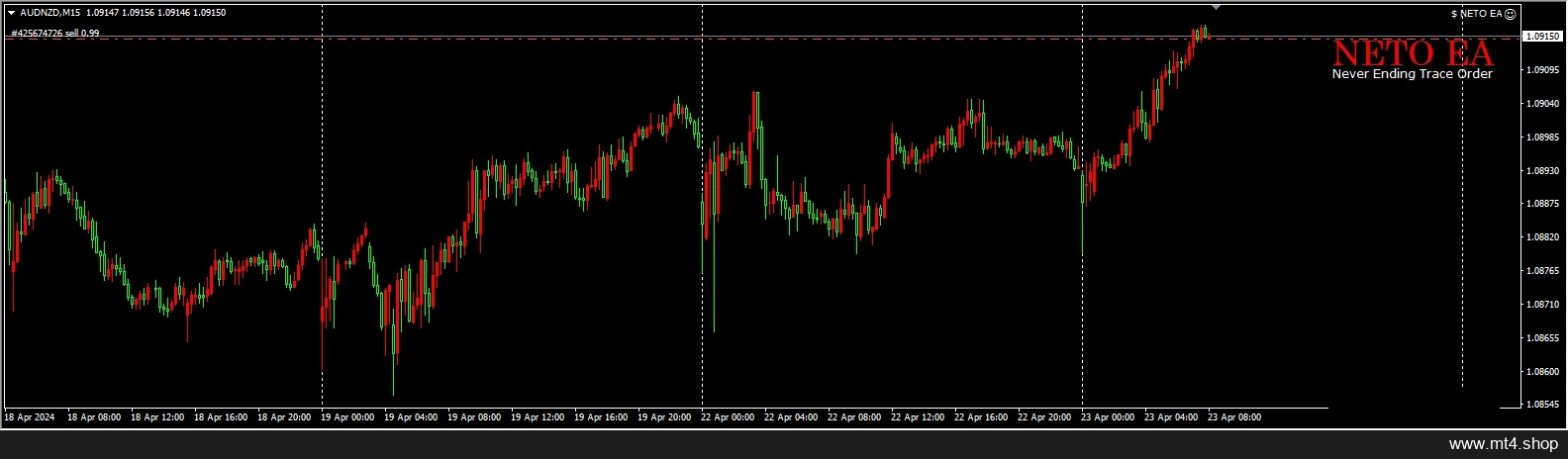 $ NETO EA