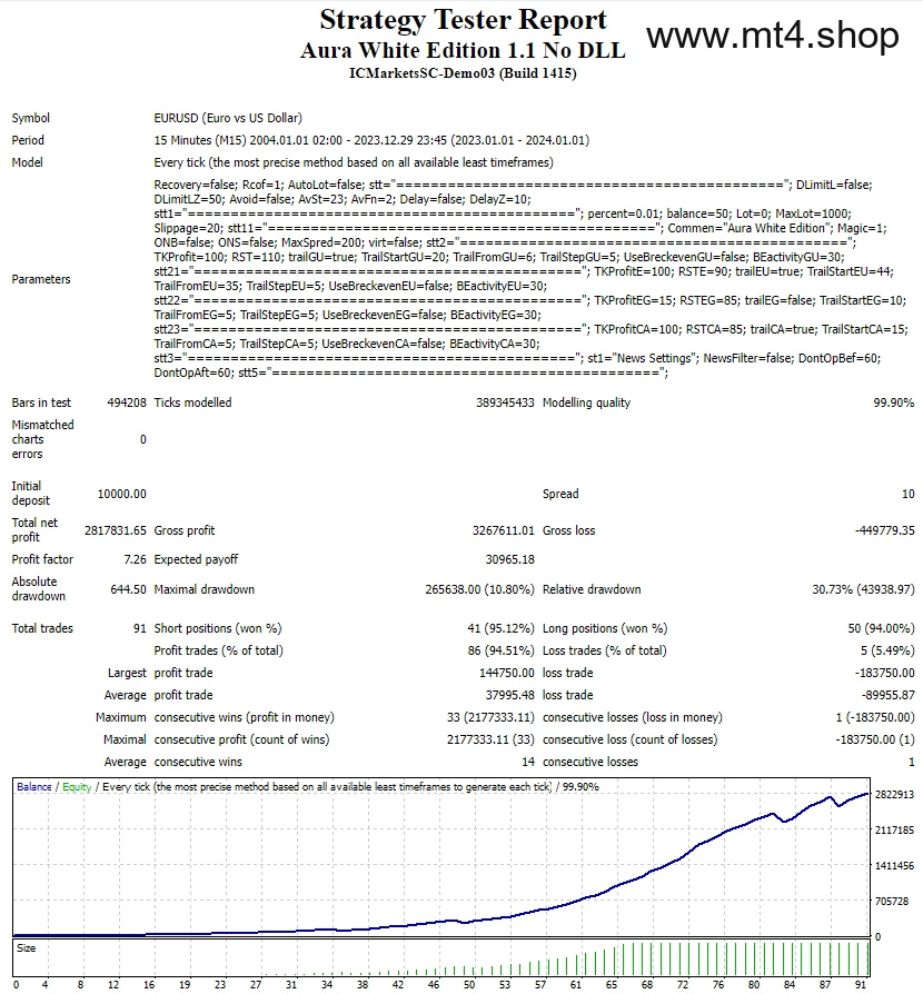 Aura White Edition 1.1 No DLL