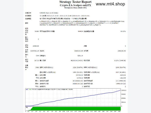 Crypto-EA-Scalper-onlyFX 图片 2