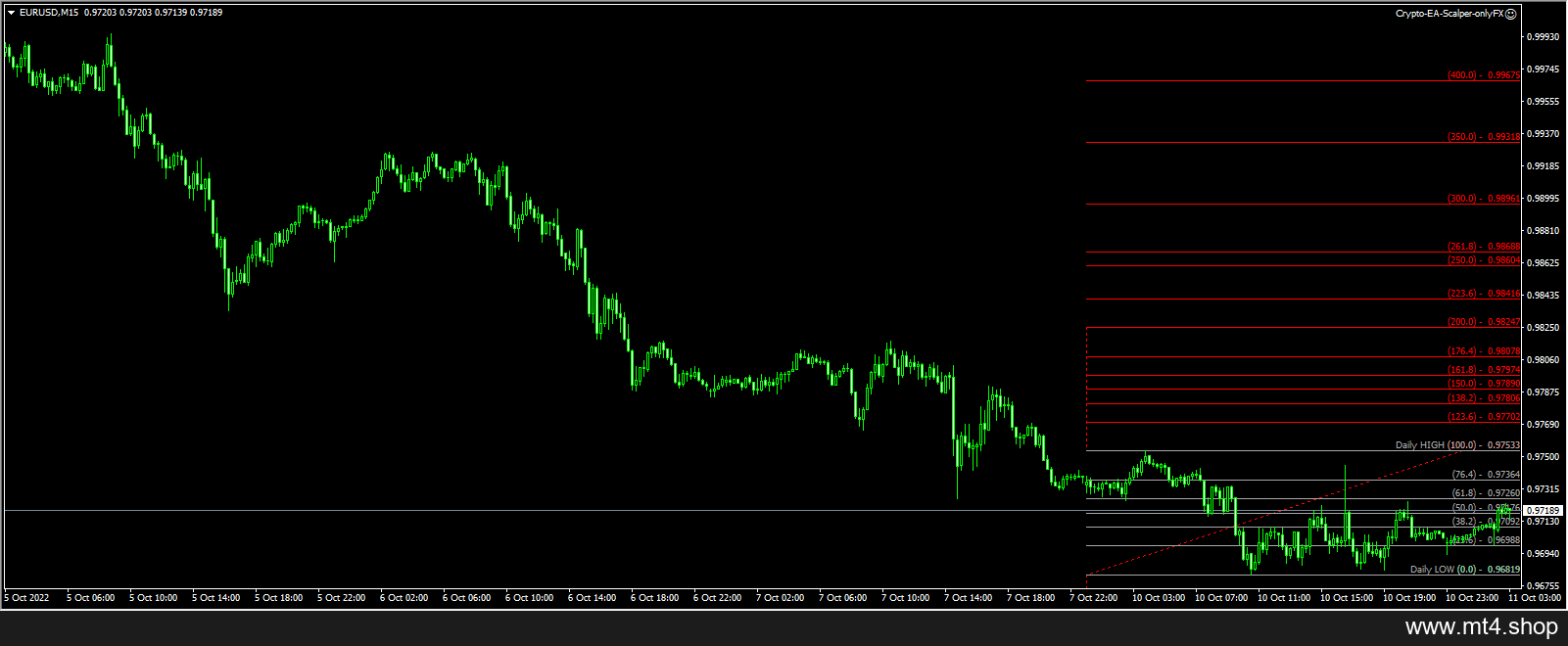 Crypto-EA-Scalper-onlyFX