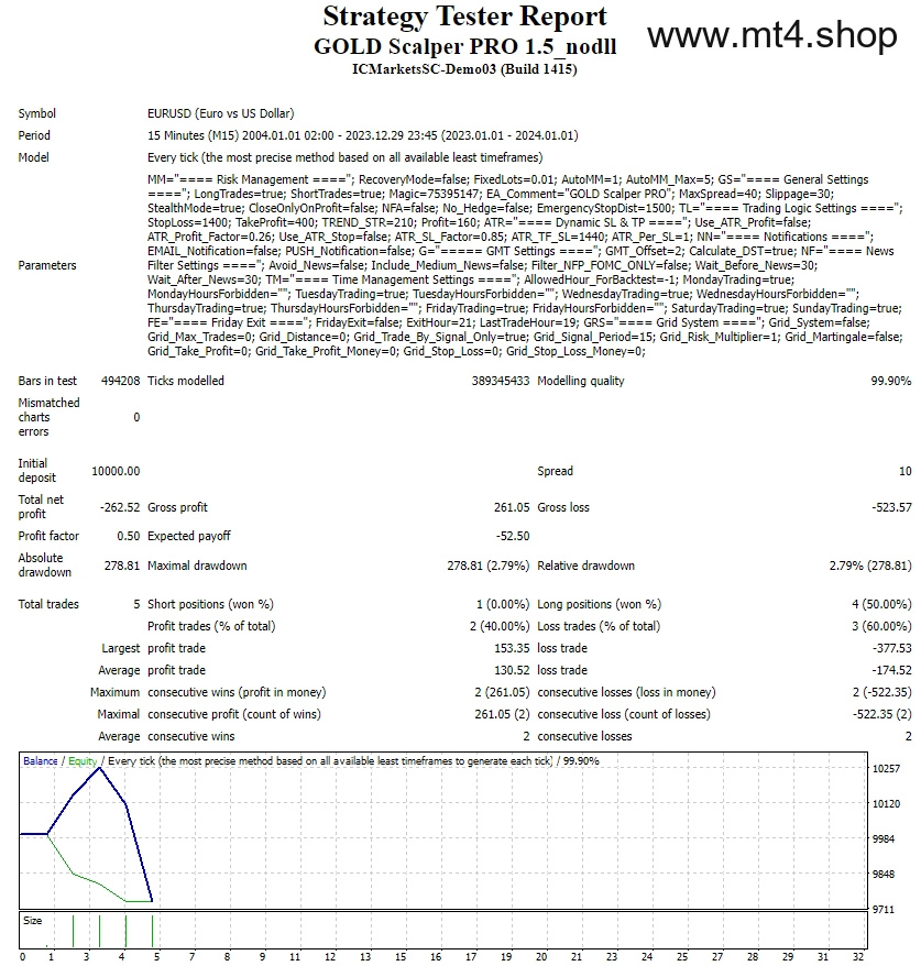 GOLD Scalper PRO 1.5_nodll