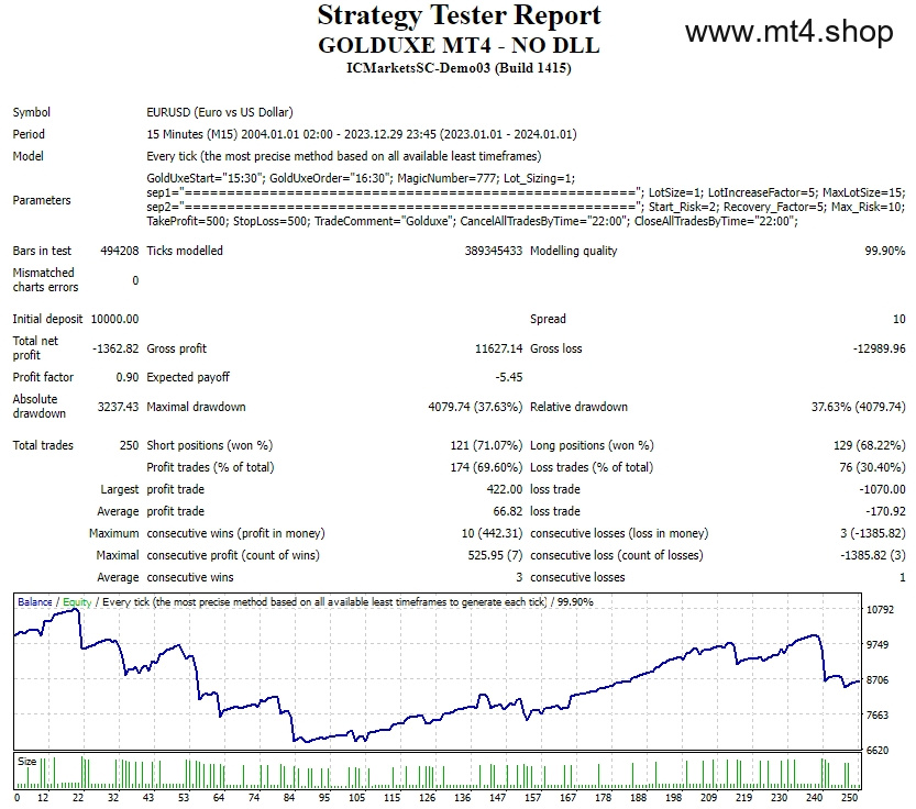 GOLDUXE MT4