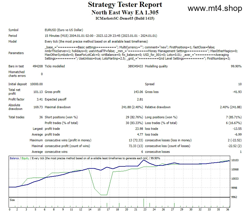 North East Way EA 1.305