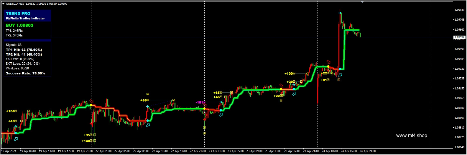 PipFinite Trend PRO_fix