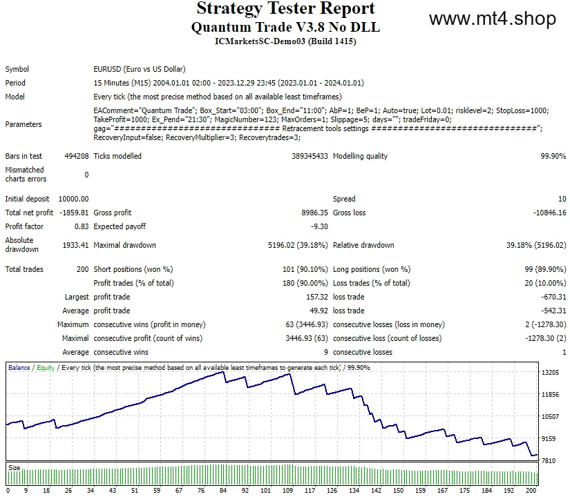 Quantum Trade V3.8 No DLL