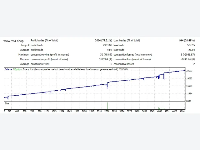 Big Forex Players EA 图片 2