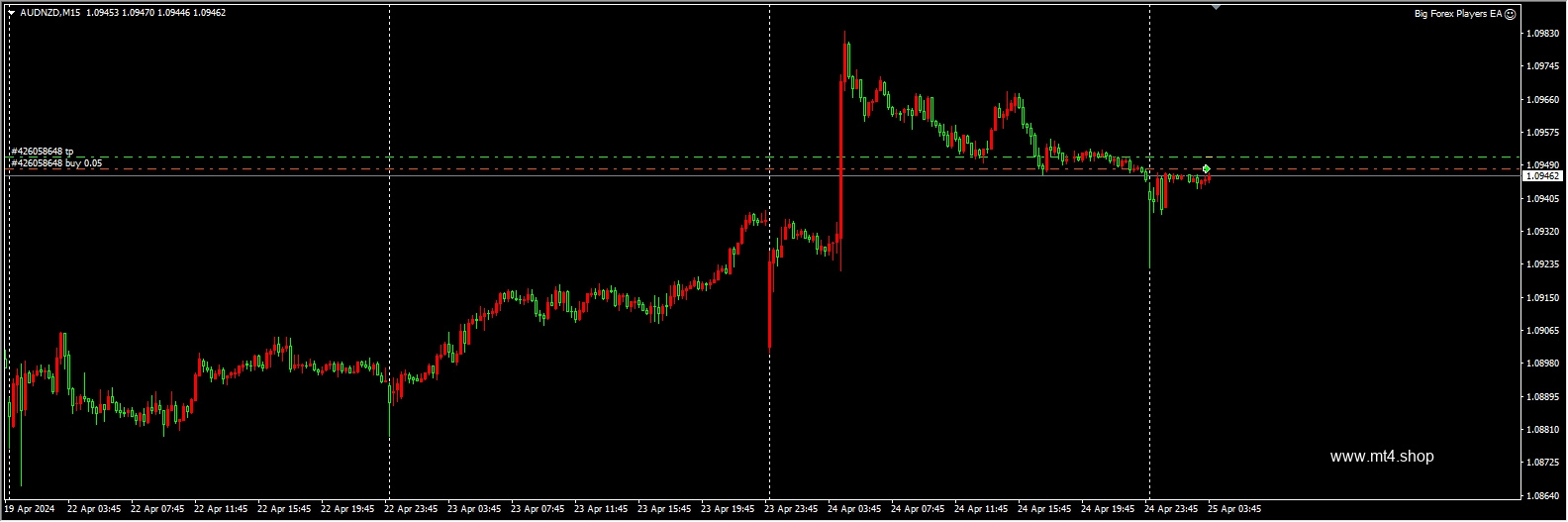Big Forex Players EA