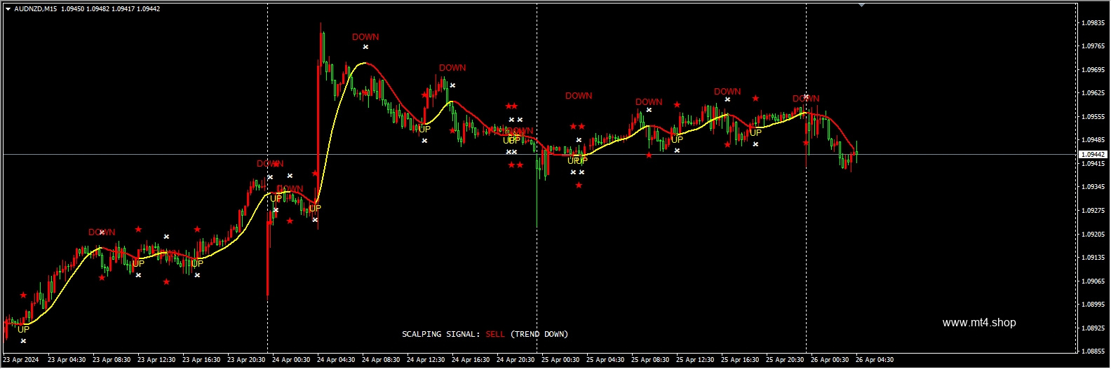 100 Pips Scalper EA
