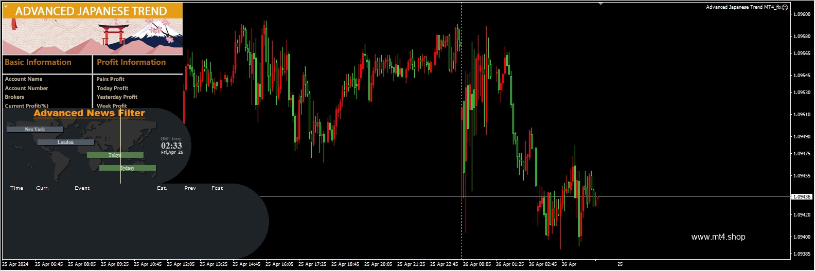 Advanced Japanese Trend MT4_fix