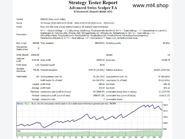 Advanced Swiss Scalper EA 图片 2