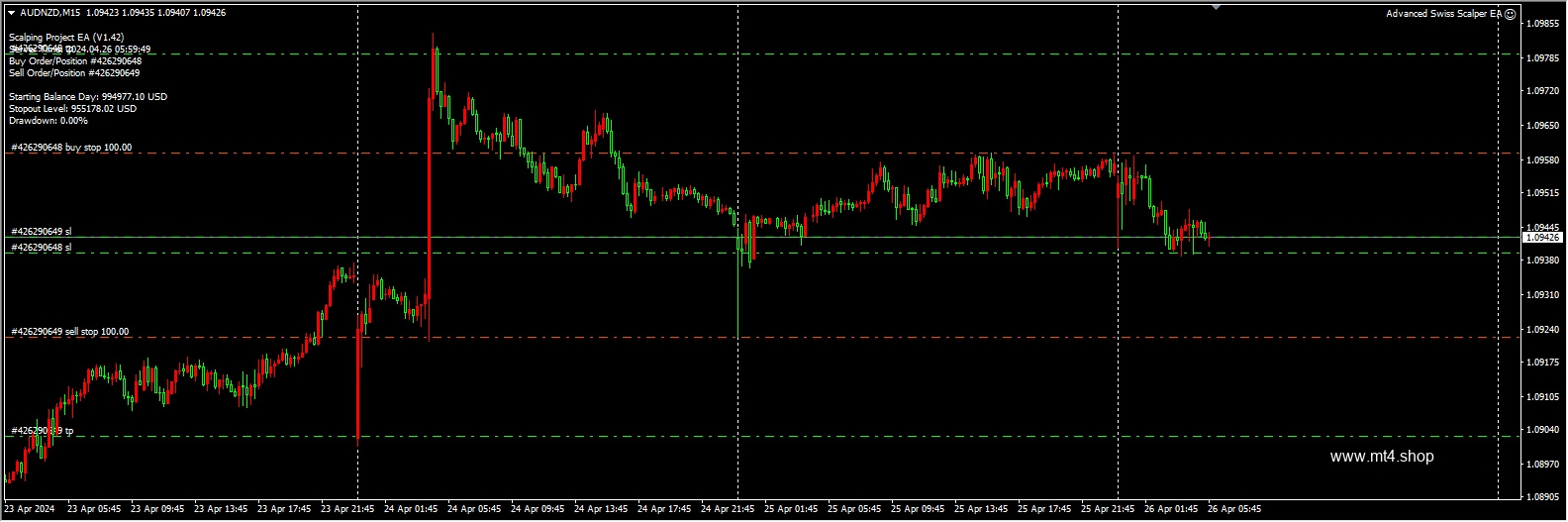 Advanced Swiss Scalper EA