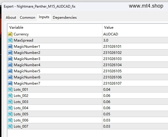 Nightmare_Panther_M15_AUDCAD_fix