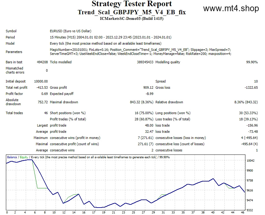 Trend_Scal_GBPJPY_M5_V4_EB_fix
