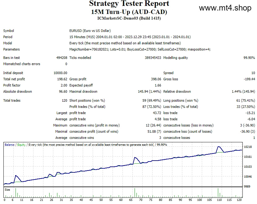 15M Turn-Up (AUD-CAD)
