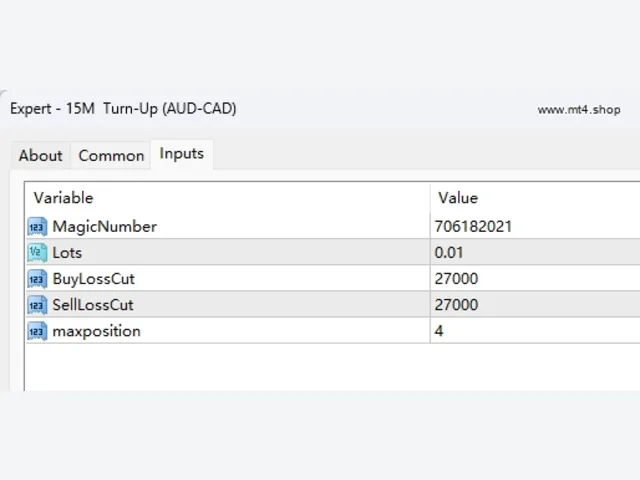 15M Turn-Up (AUD-CAD) 图片 2