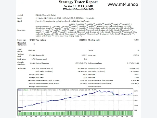 NESCO V6.1 MT4 Nodll Build 1400+ 图片 2