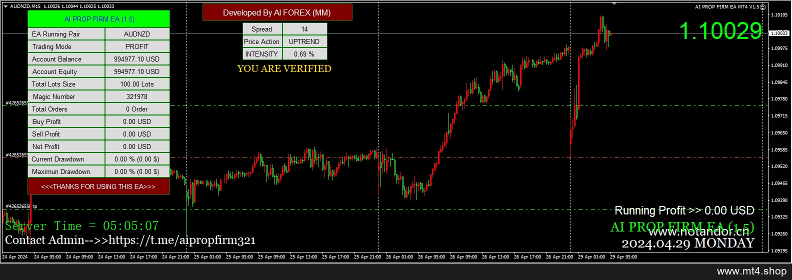 AI PROP FIRM EA MT4 V1.5