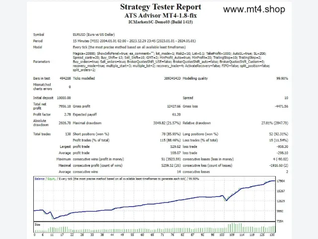 ATS Advisor MT4-1.8-fix 图片 2