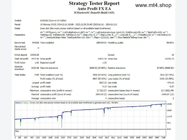 Auto Profit FX EA 图片 2