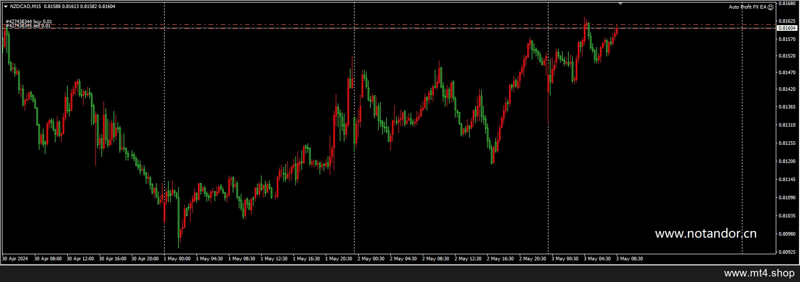 Auto Profit FX EA