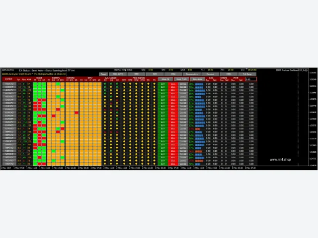 BBMA Oma Ally Analyzer Dashboard EA V3.60 图片 2