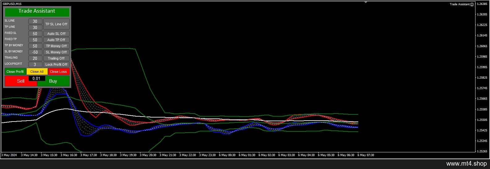 BBMA Oma Ally Analyzer Dashboard EA V3.60