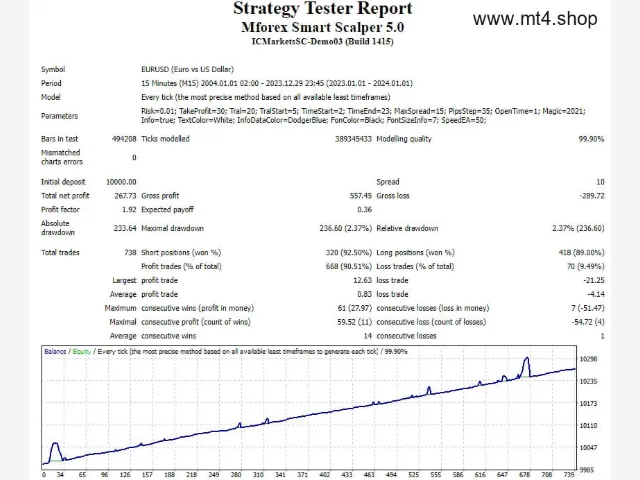 Mforex Smart Scalper 5.0 源码 图片 2