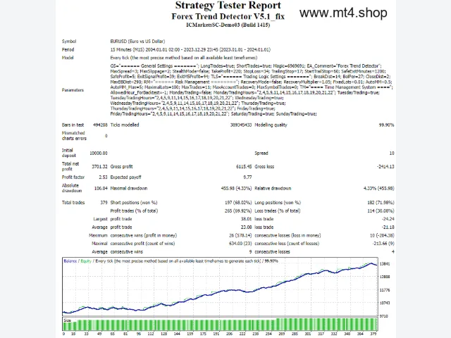 Forex Trend Detector V5.1_fix 图片 2