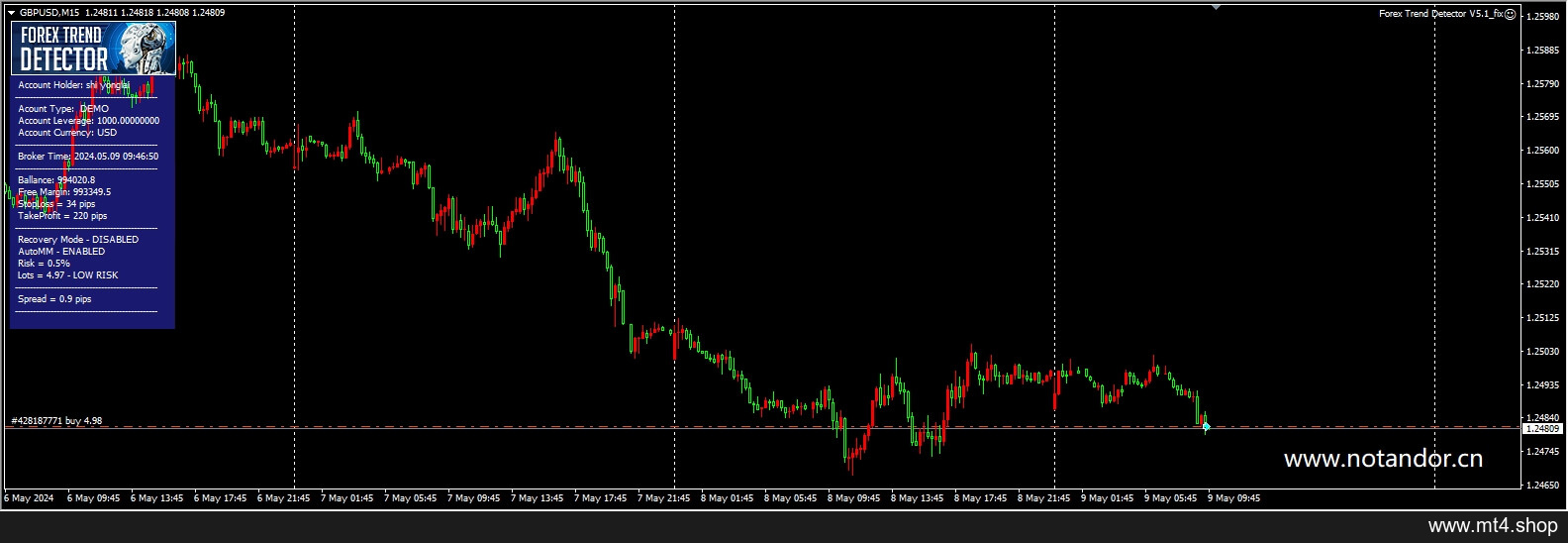 Forex Trend Detector V5.1_fix