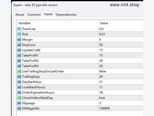 daily 95 pips ibfx version 源码 图片 2