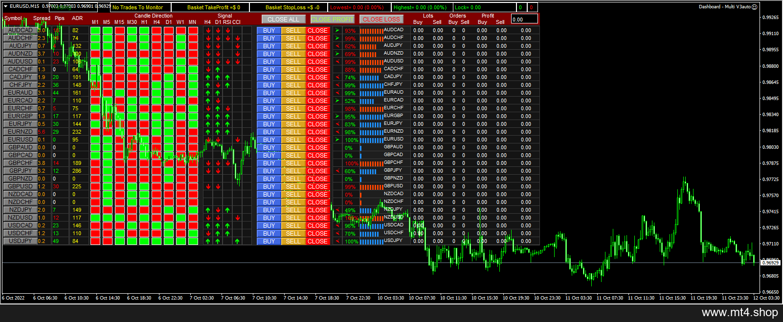 Dashboard – Multi V3auto