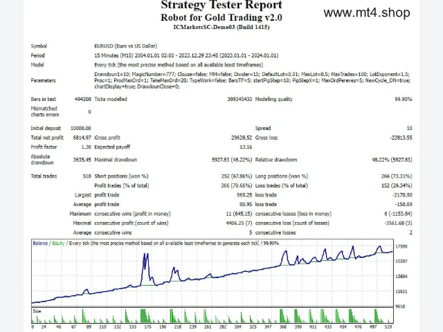 Robot for Gold Trading v2.0 图片 2