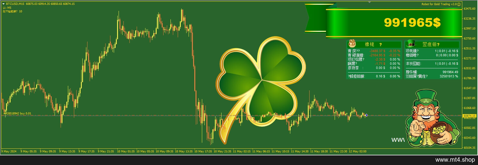 Robot for Gold Trading v2.0