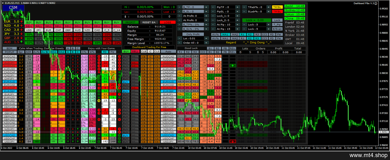 Dashboard Fibo V.3