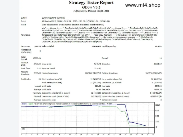 GDow V3.2 图片 2