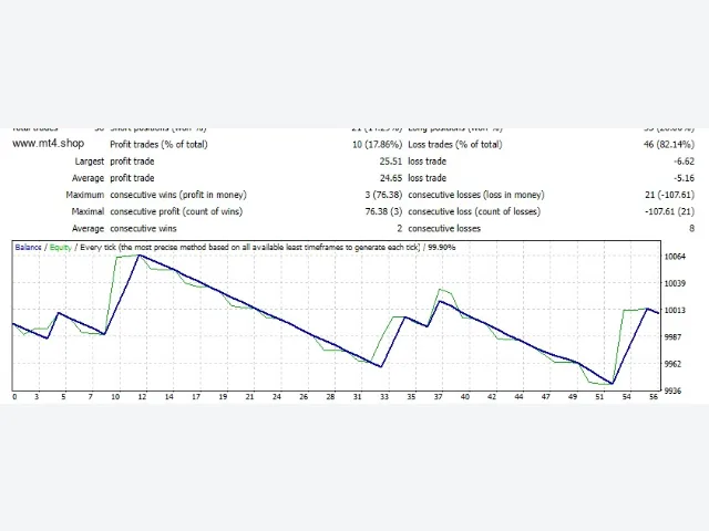 Forex Force 2.5 图片 2