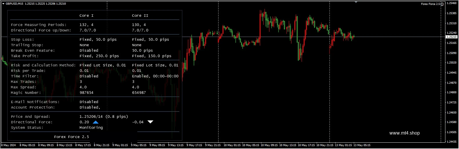 Forex Force 2.5