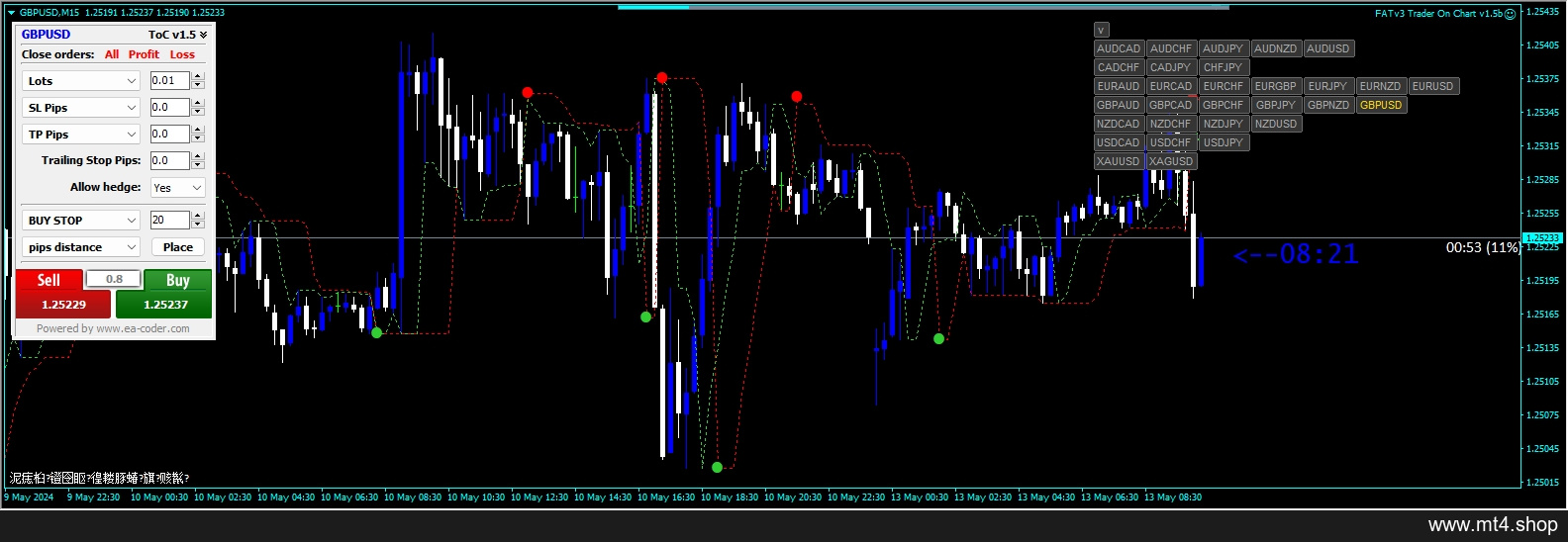 Forex Destructor Strategy