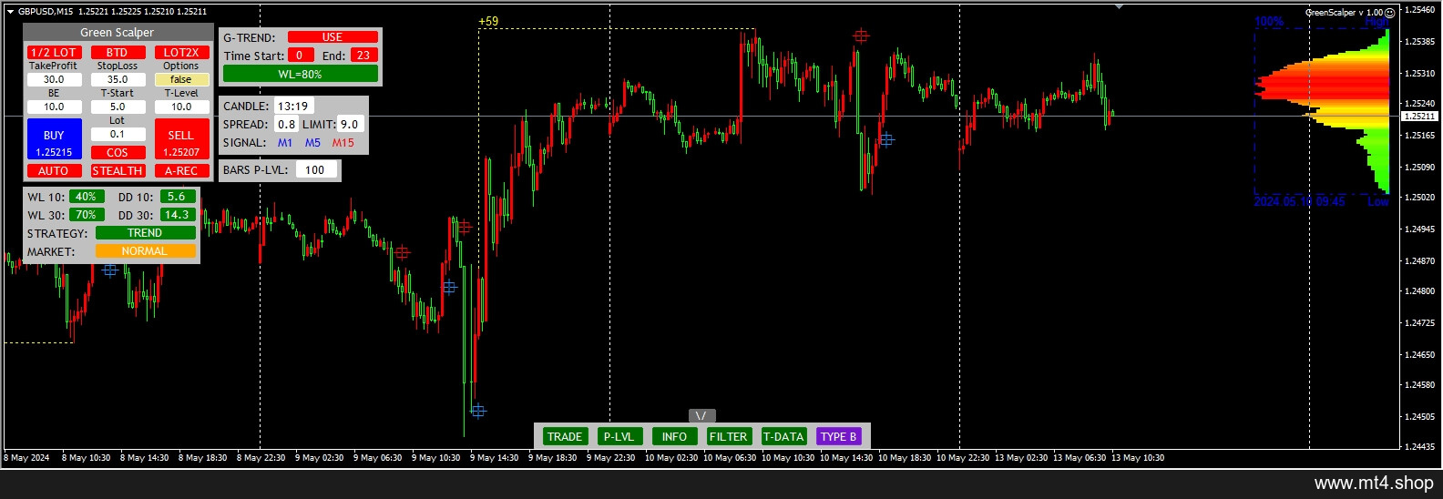 GreenScalper v 1.00