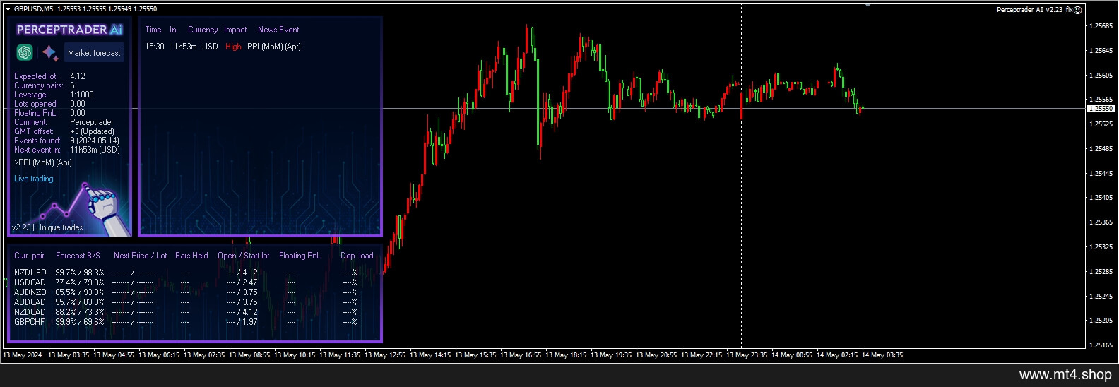 Perceptrader AI v2.23_fix
